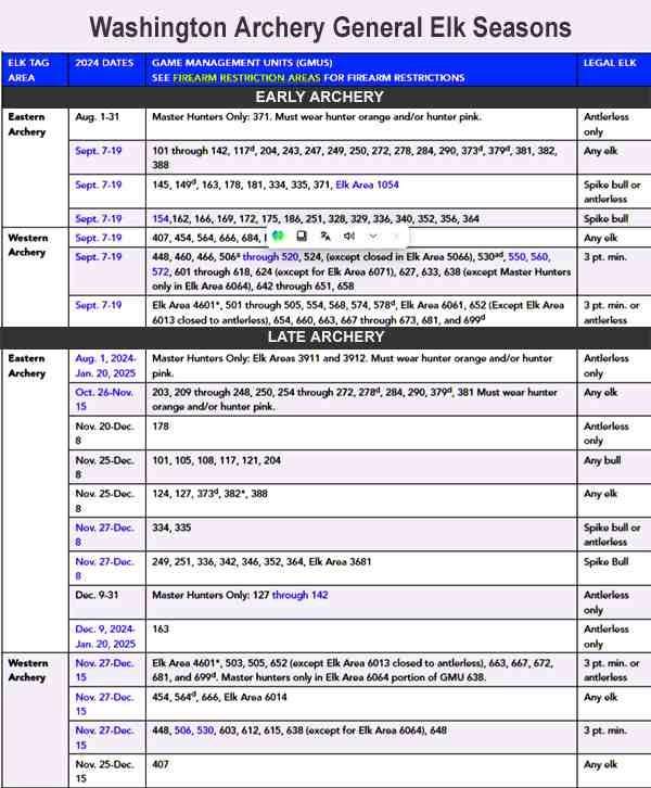 WA Archery Elk Schedule