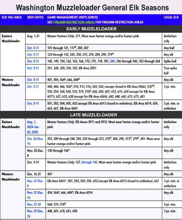 Muzzleloader Elk Schedule