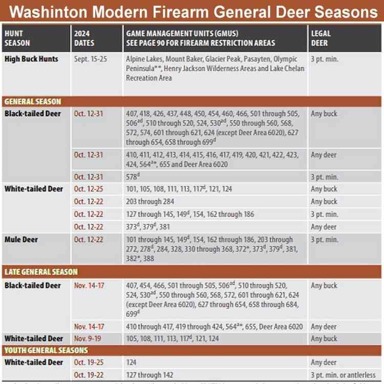 Prepare for Washington Hunting: 2024 Dates and Season Regulations